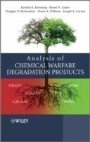 Analysis of Chemical Warfare Degradation Products