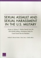 Sexual Assault and Sexual Harassment in the U.S. Military