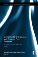 Environmental Governance and Common Pool Resources