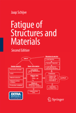 Fatigue of Structures and Materials