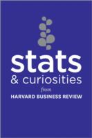 Stats and Curiosities