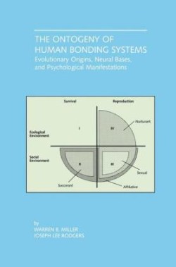 Ontogeny of Human Bonding Systems