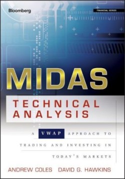 MIDAS Technical Analysis