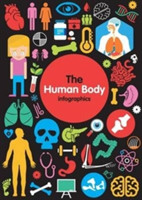 Human Body