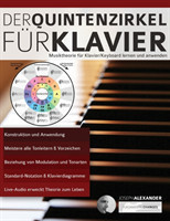 Quintenzirkel für Klavier