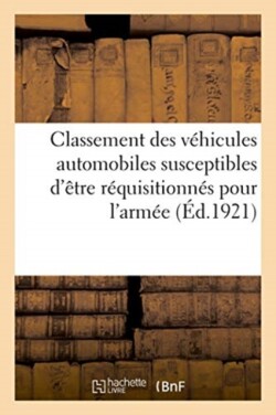Instruction Pour Le Classement Des Véhicules Automobiles Susceptibles d'Être Réquisitionnés