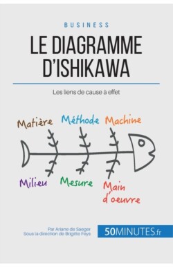diagramme d'Ishikawa