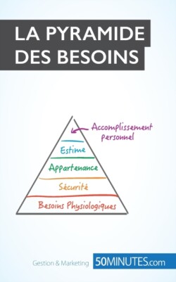 pyramide de Maslow