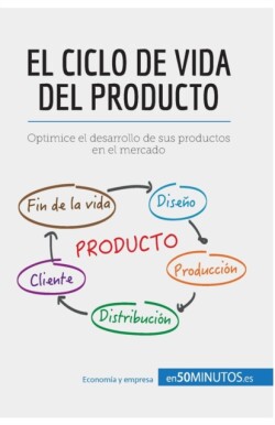 ciclo de vida del producto