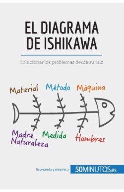 diagrama de Ishikawa