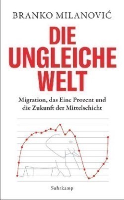 Die ungleiche Welt