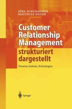 Customer Relationship Management strukturiert dargestellt