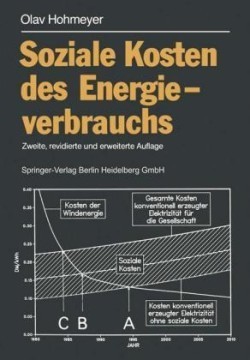 Soziale Kosten des Energieverbrauchs