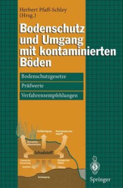 Bodenschutz und Umgang mit kontaminierten Böden