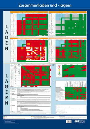 Wandtafel Zusammenladen und -lagern