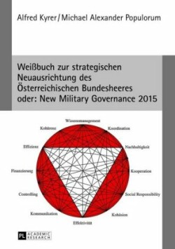 Weißbuch Zur Strategischen Neuausrichtung Des Oesterreichischen Bundesheeres- Oder: New Military Governance 2015