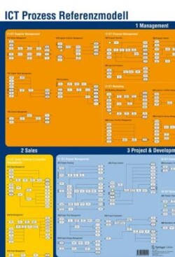 Prozessmodell einer IT-Unternehmung