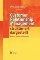 Customer Relationship Management strukturiert dargestellt