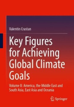 Key Figures for Achieving Global Climate Goals