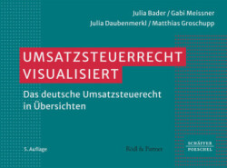 Umsatzsteuerrecht visualisiert