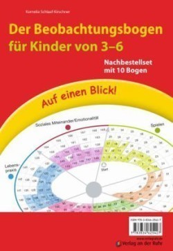 Der Beobachtungsbogen für Kinder von 3-6