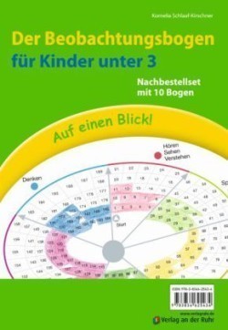 Der Beobachtungsbogen für Kinder unter 3