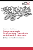 Componentes de Graficación y Operatoria en Aritmética Intervalar
