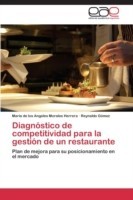 Diagnóstico de competitividad para la gestión de un restaurante
