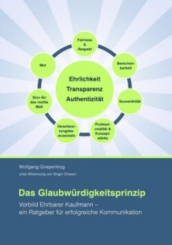 Das Glaubwürdigkeitsprinzip