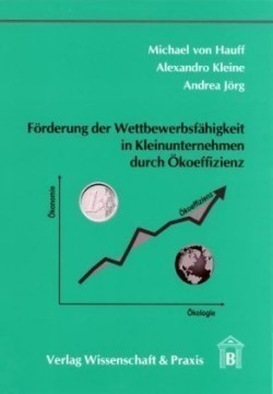 Förderung der Wettbewerbsfähigkeit in Kleinunternehmen durch Ökoeffizienz.