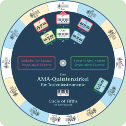 Der AMA-Quintenzirkel für Tasteninstrumente