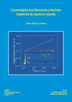 Cosmological and Elementary Particles Explained by Quantum Gravity