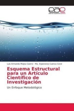 Esquema Estructural para un Artículo Científico de Investigación