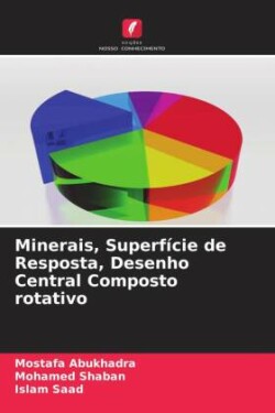 Minerais, Superfície de Resposta, Desenho Central Composto rotativo