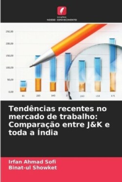 Tendências recentes no mercado de trabalho