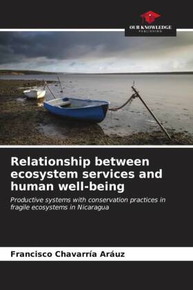 Relationship between ecosystem services and human well-being