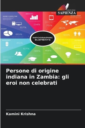 Persone di origine indiana in Zambia