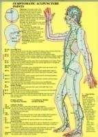 Symptomatic Acupuncture Points -- A4