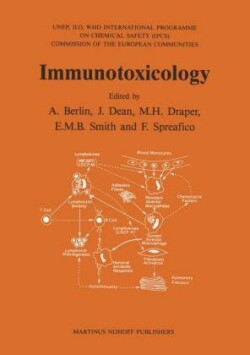 Immunotoxicology