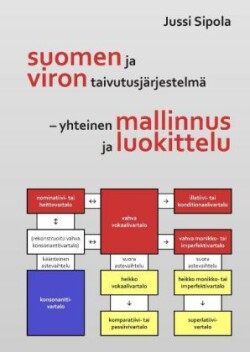Suomen ja viron taivutusjärjestelmä - yhteinen mallinnus ja luokittelu