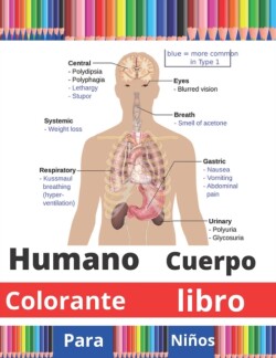 Humano cuerpo colorante libro
